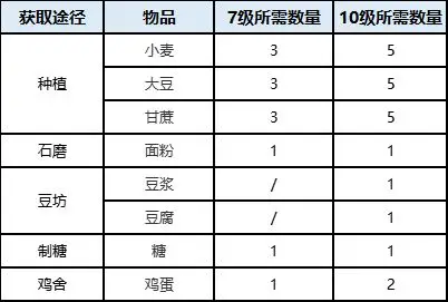 桃源深处有人家