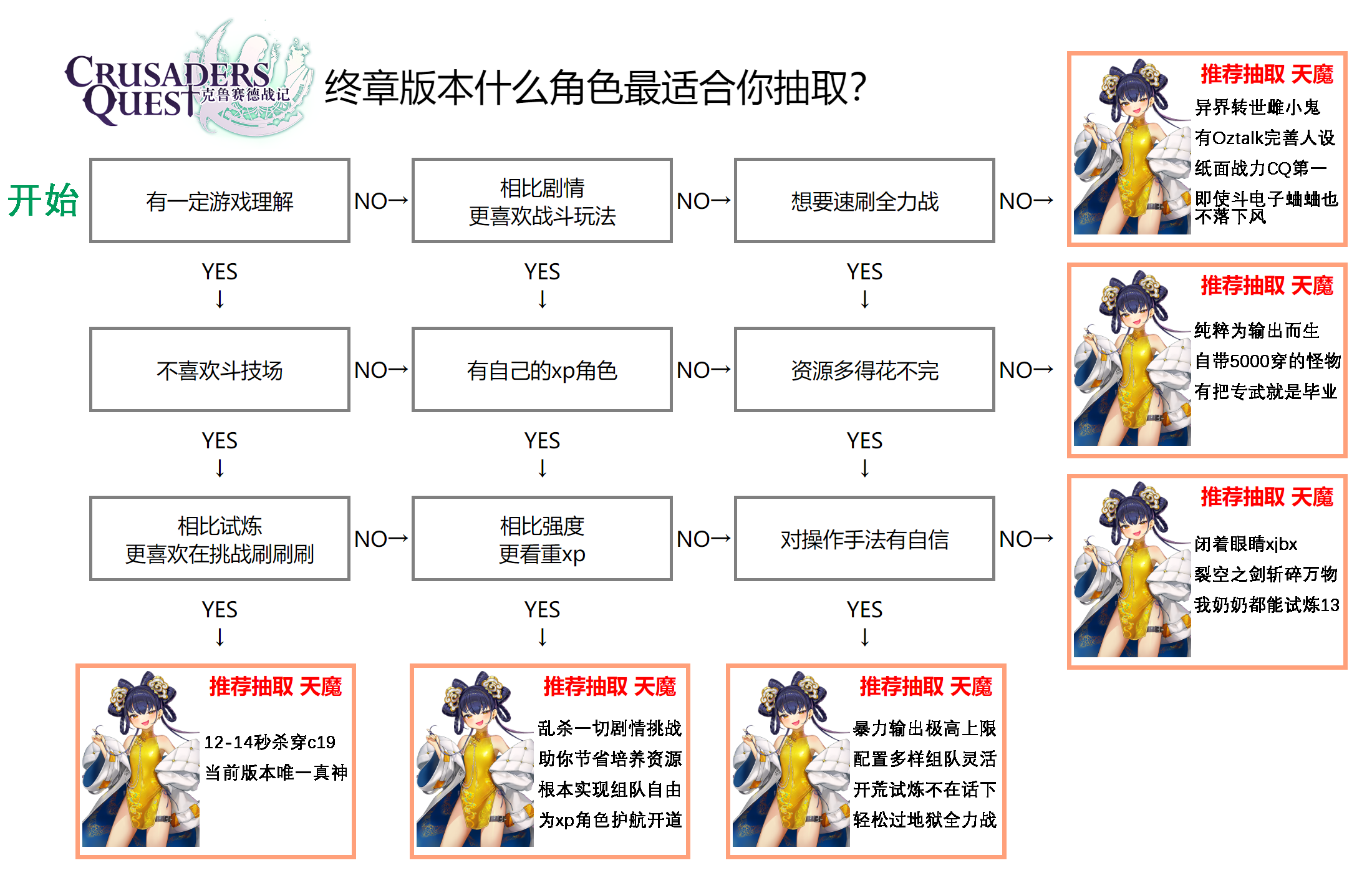 克鲁赛德战记国际服