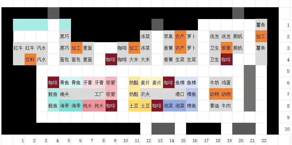 打骨折超市日记