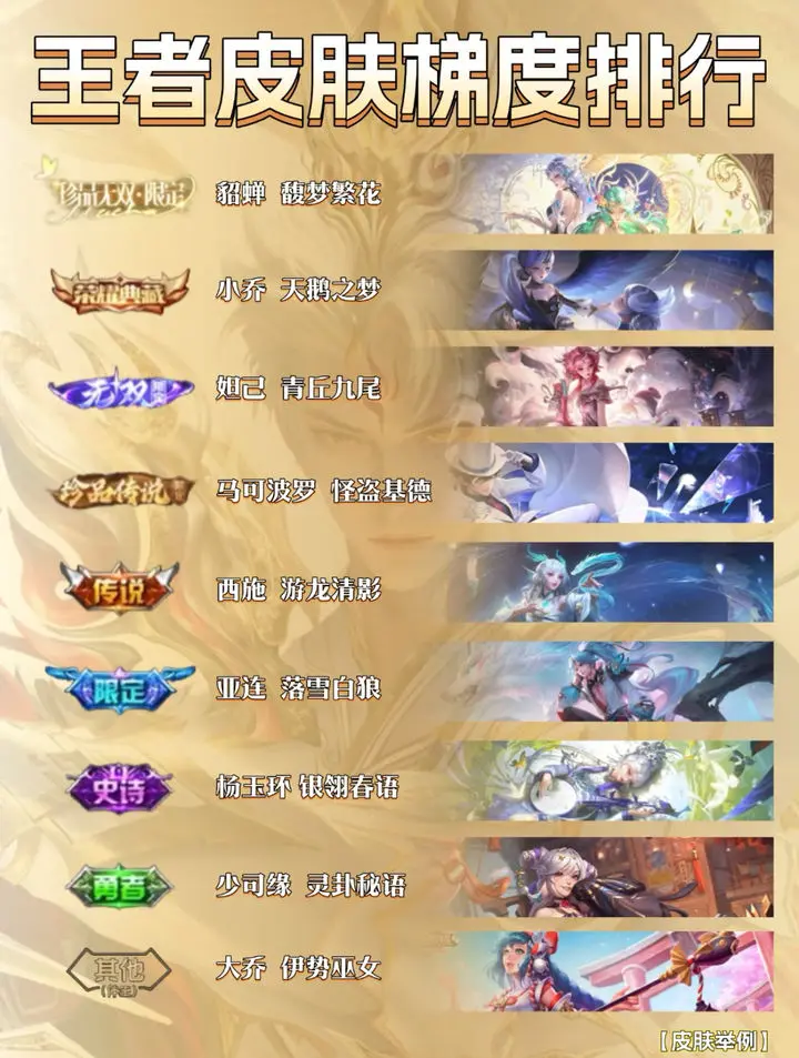 王者荣耀前瞻版