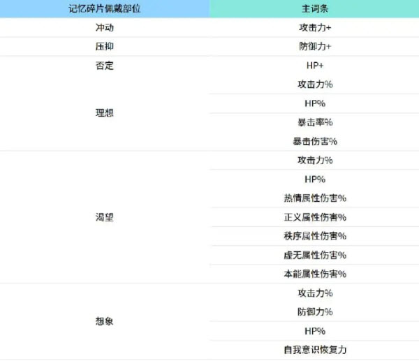 卡厄思梦境先锋服