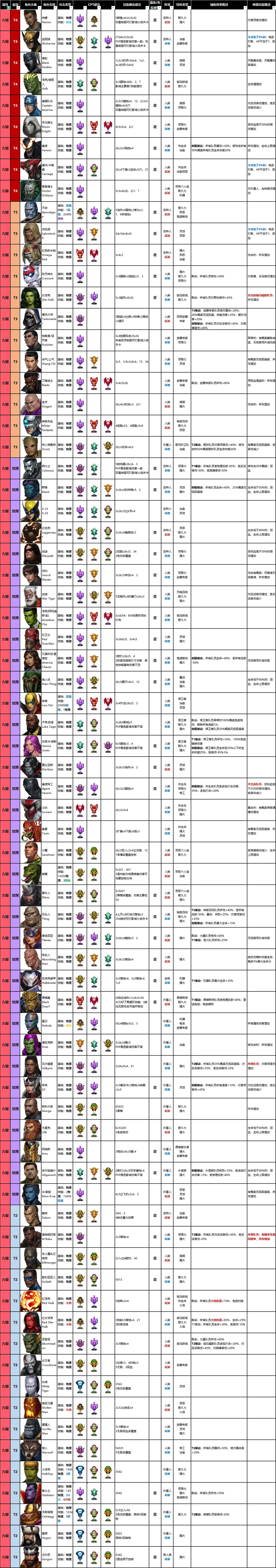 漫威未来之战国际服