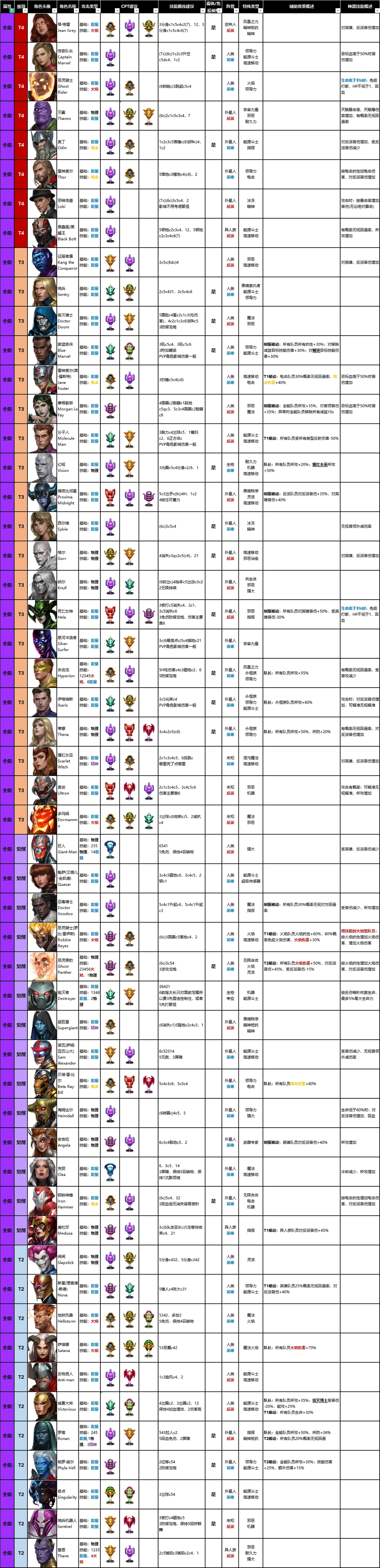 漫威未来之战国际服