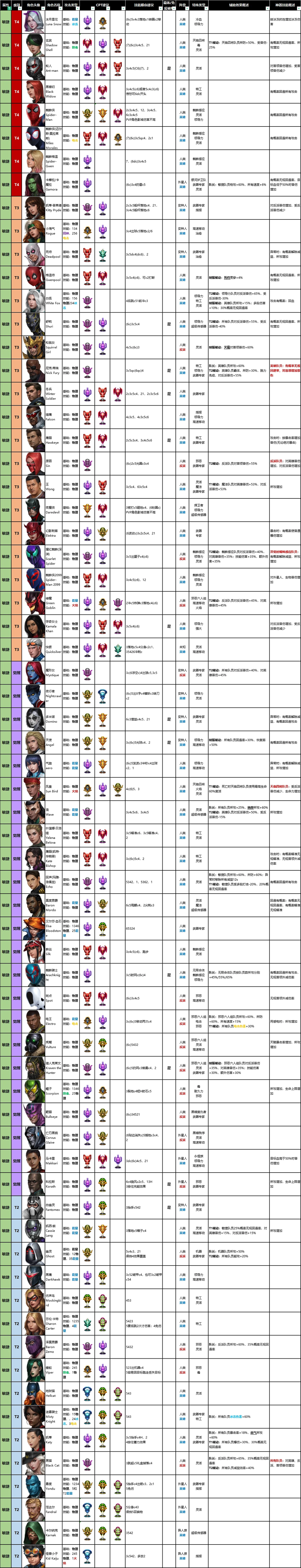 漫威未来之战国际服