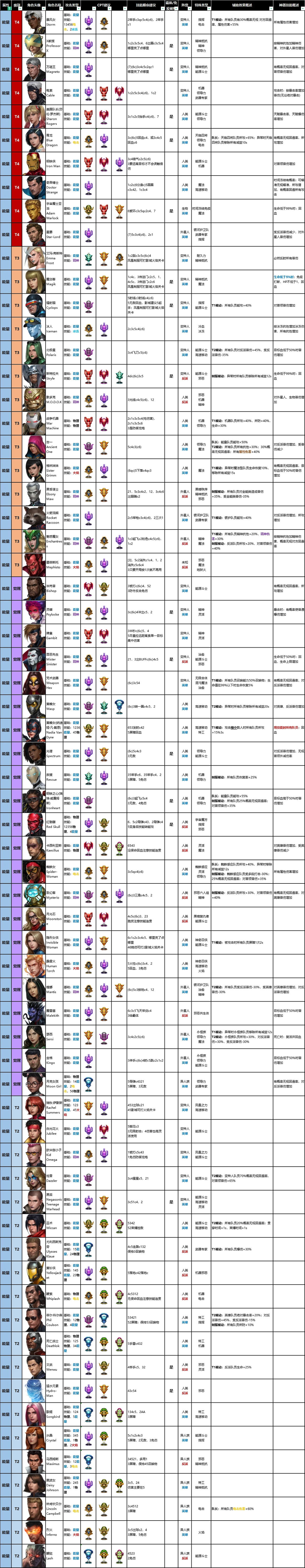 漫威未来之战国际服