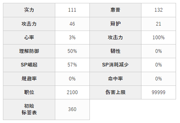 不良少年们的英雄谭