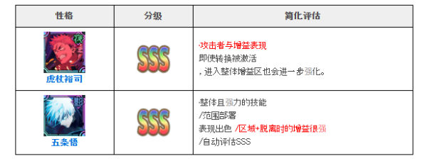 咒术回战幻影夜行日服