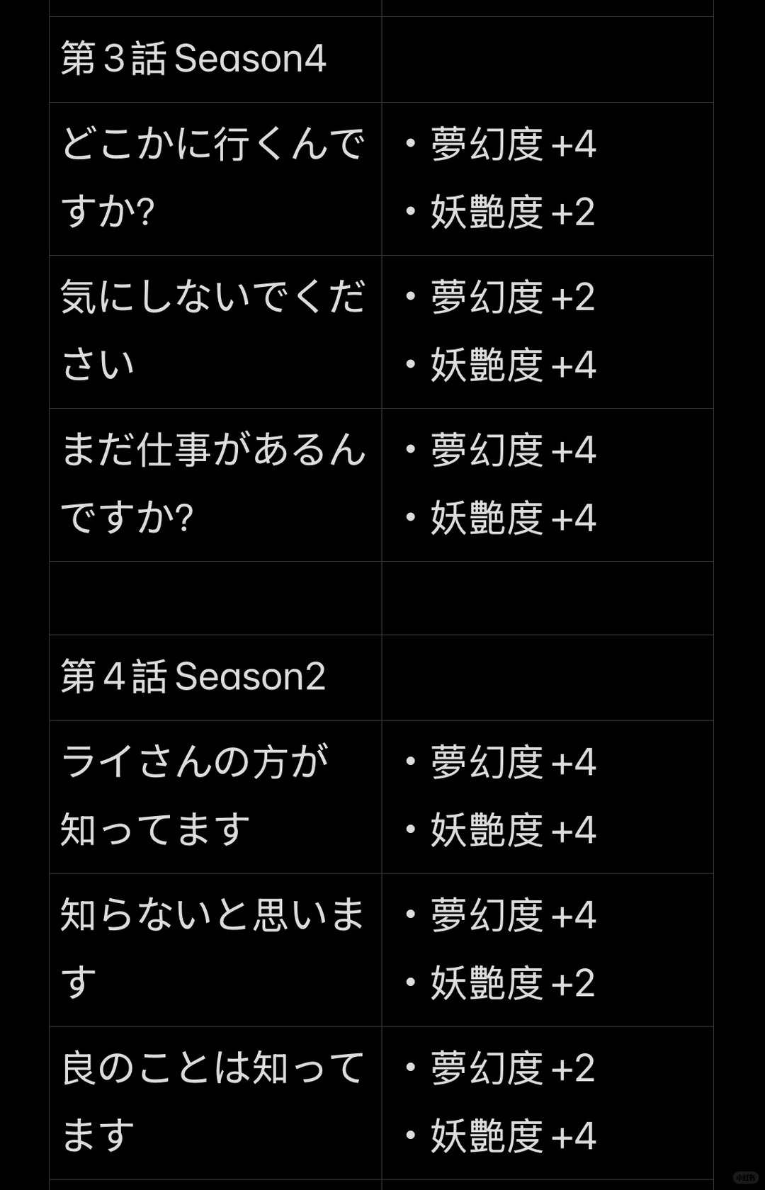 梦幻楼与不眠蝴蝶