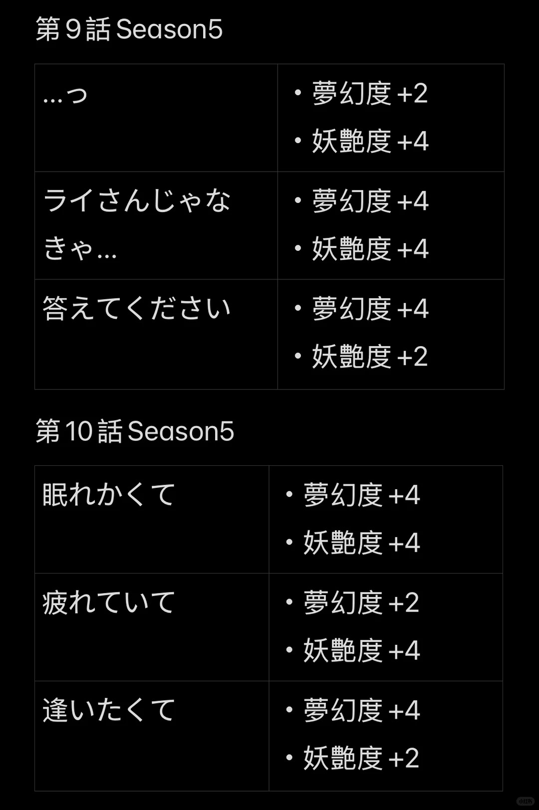 梦幻楼与不眠蝴蝶