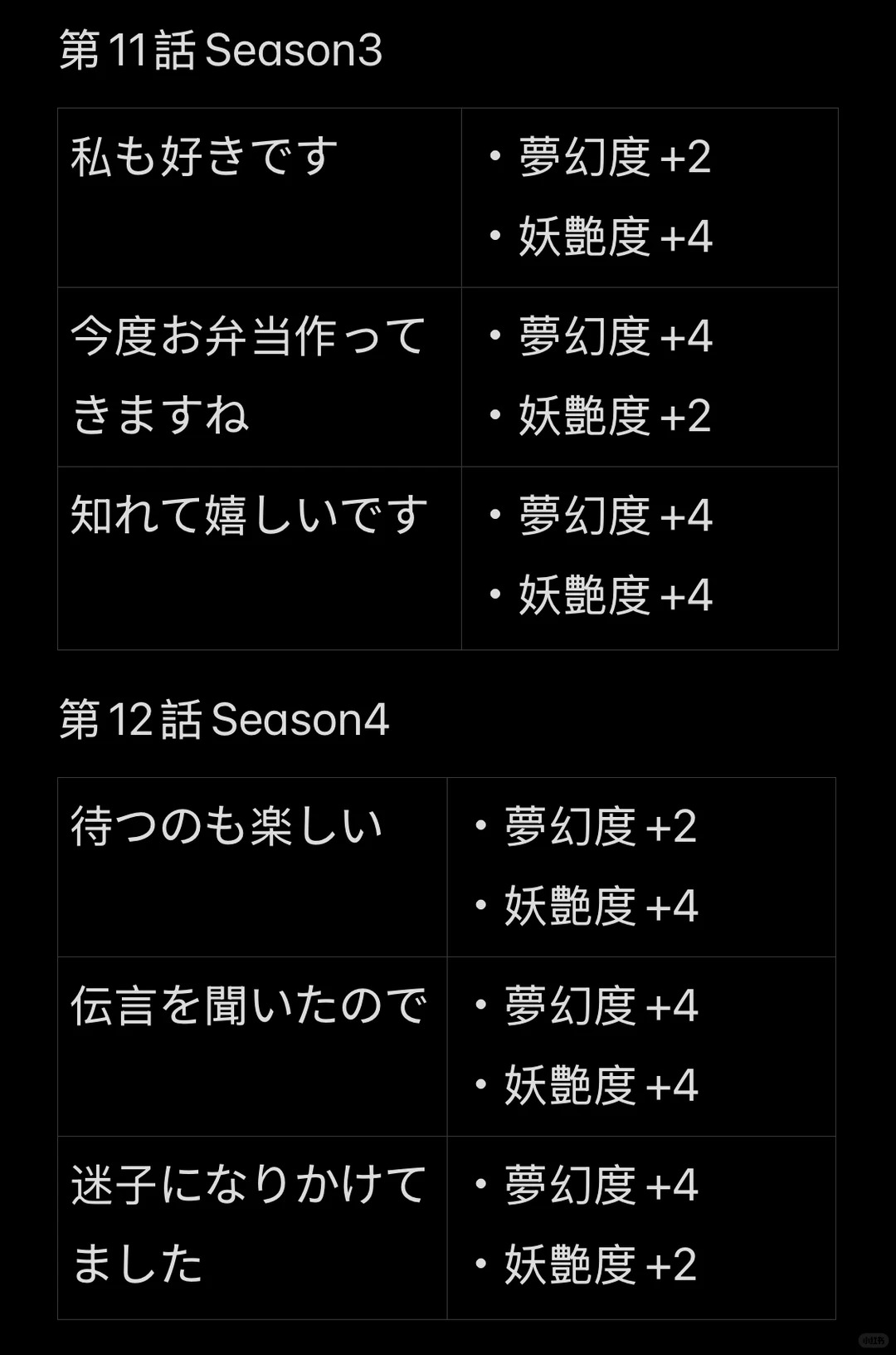 梦幻楼与不眠蝴蝶