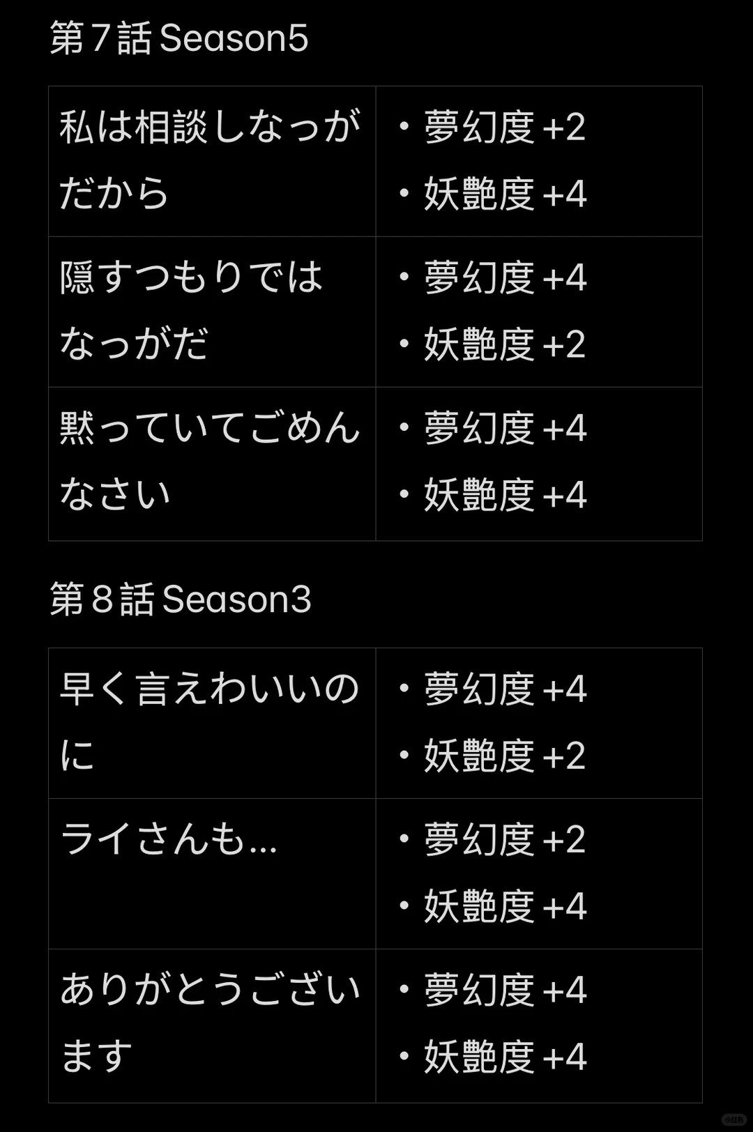 梦幻楼与不眠蝴蝶