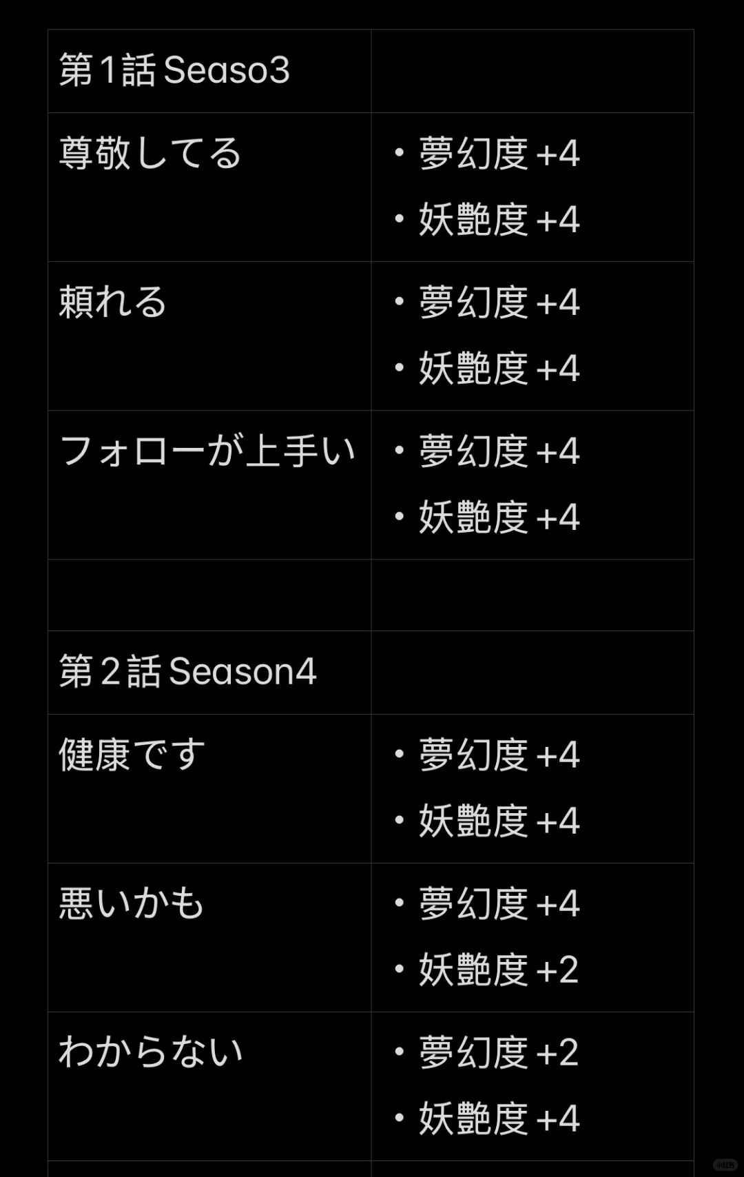 梦幻楼与不眠蝴蝶