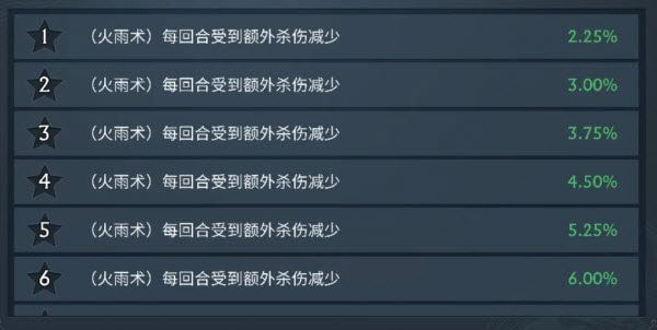 阿瓦隆之王国际服