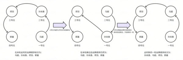 名将杀