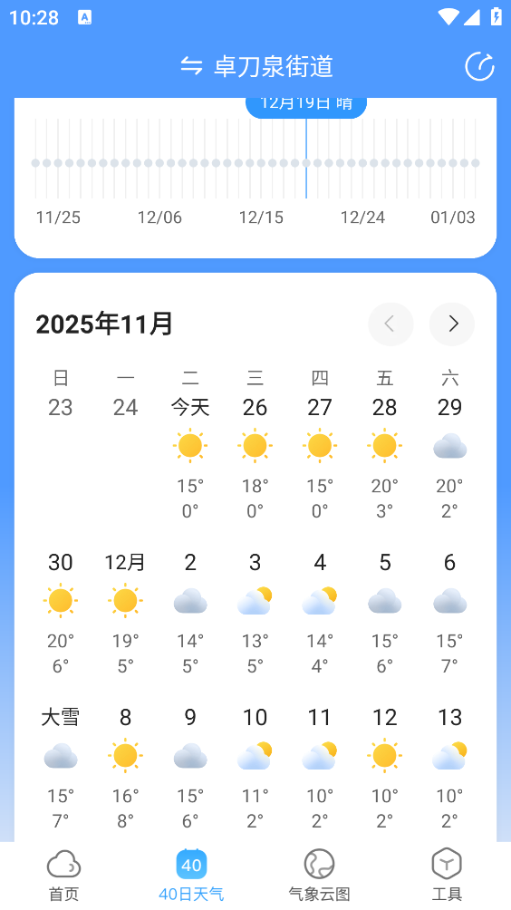 天气预报气象报