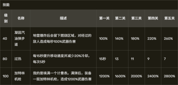 英雄与部落内置菜单版