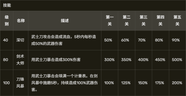 英雄与部落内置菜单版