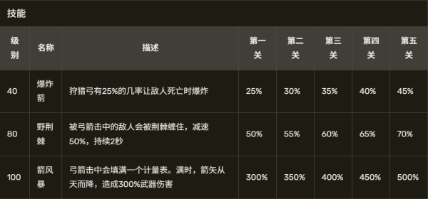 英雄与部落内置菜单版