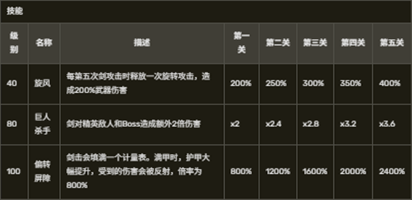 英雄与部落内置菜单版