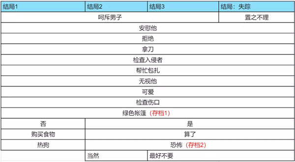 怪诞马戏团