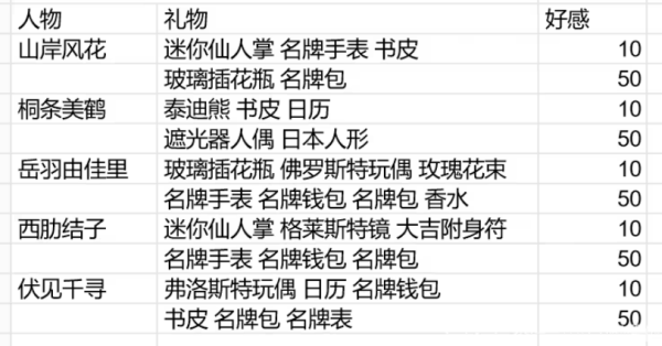 女神异闻录3汉化版