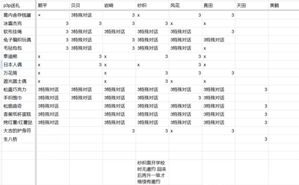 女神异闻录3汉化版