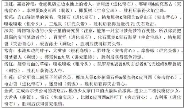 口袋妖怪火箭队