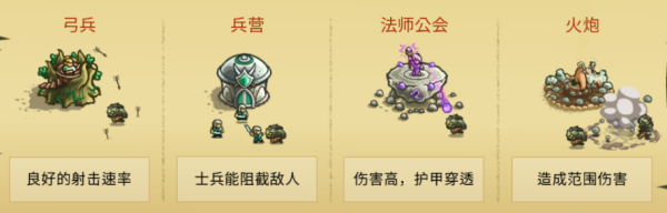 王国保卫战起源