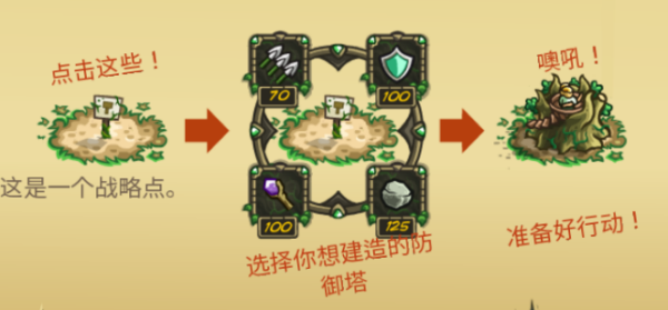 王国保卫战起源